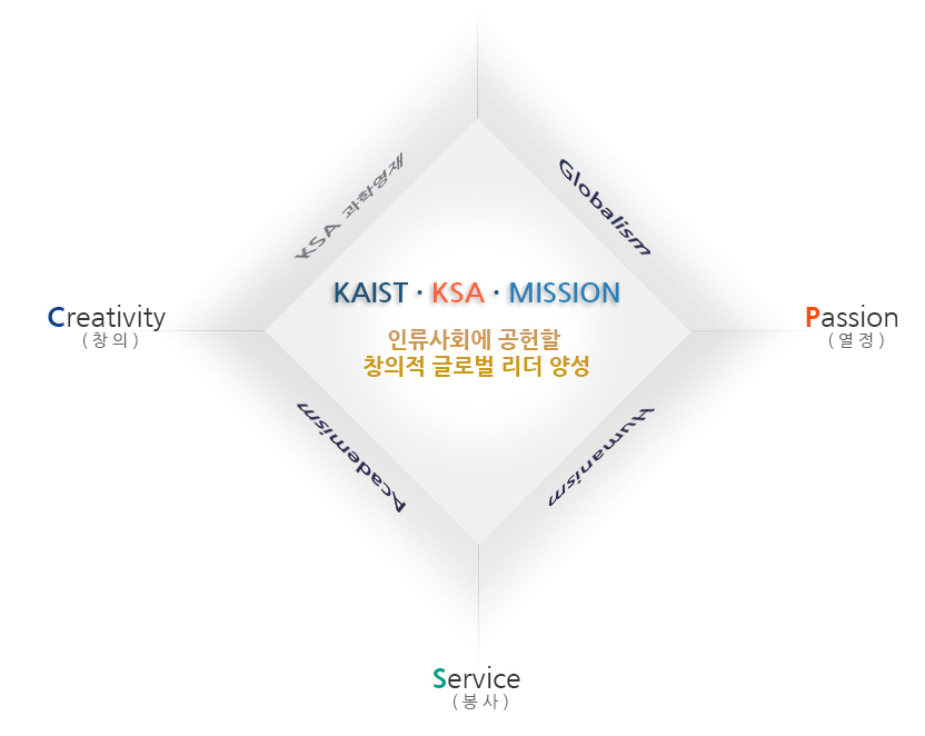 인류사회에 공헌할 창의적 글로벌 리더 양성